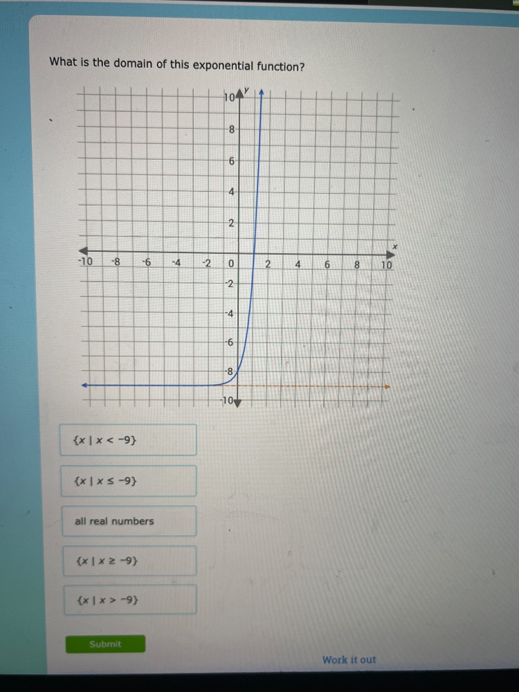 what is the domain of this exponential function?{ x | x < -9 }{ x | x ≤…