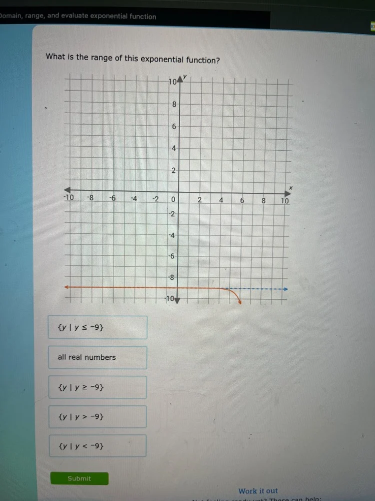 domain, range, and evaluate exponential function what is the range of t…