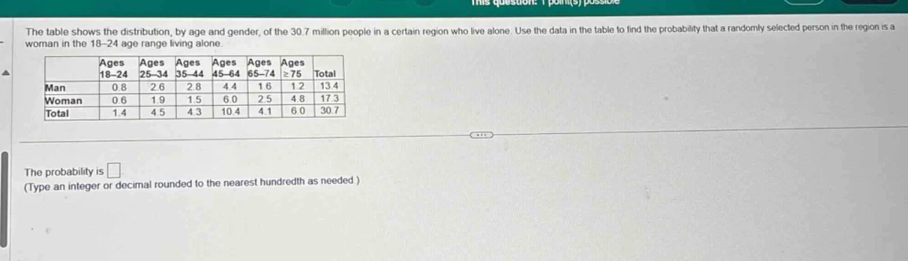 the table shows the distribution, by age and gender, of the 30.7 millio…