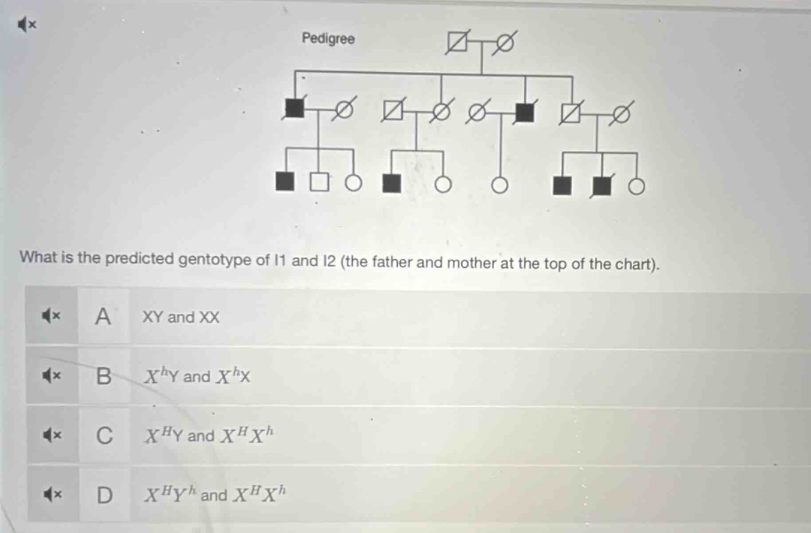 pedigree what is the predicted genotype of i1 and i2 (the father and mo…