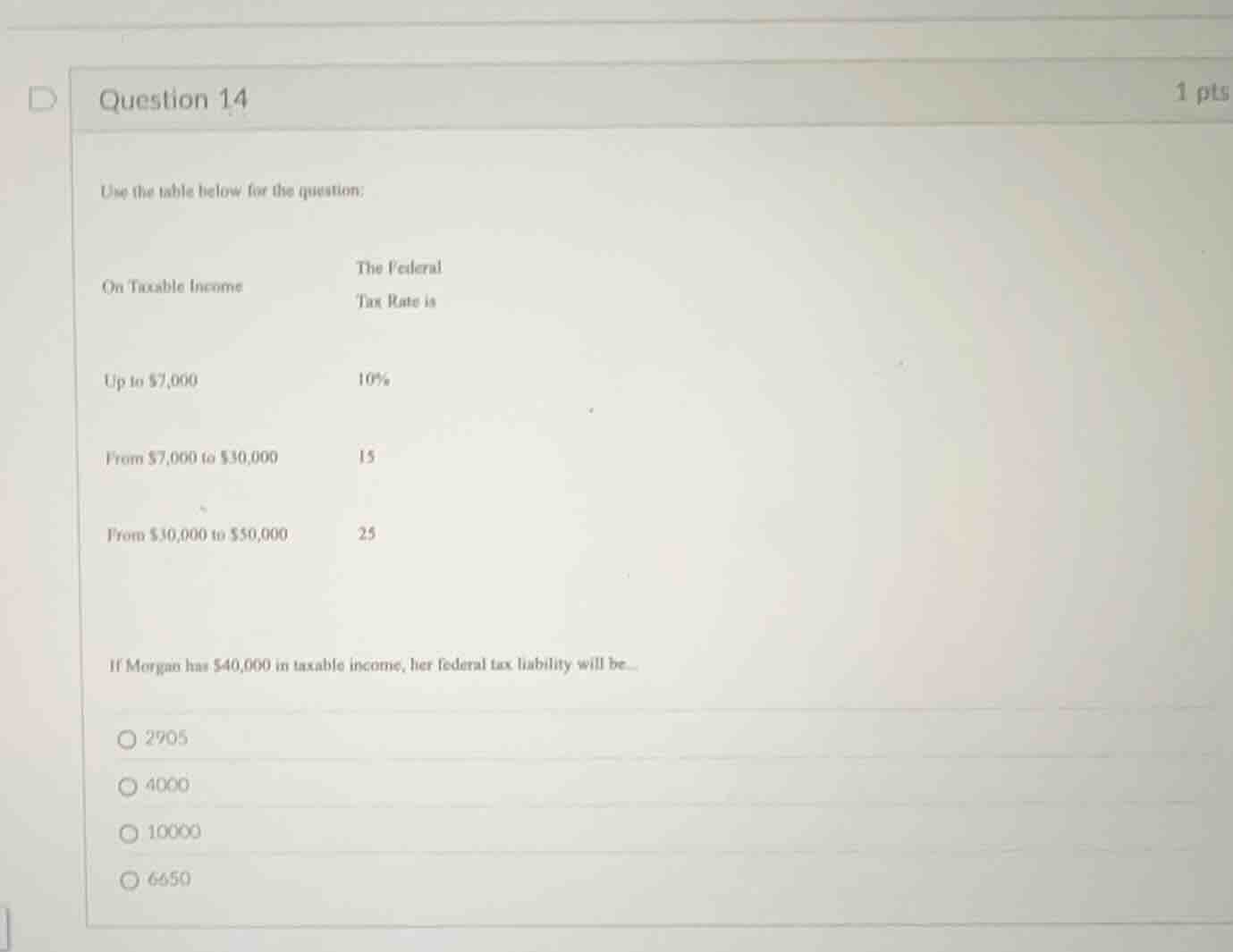 question 14 1 pts use the table below for the question: on taxable inco…