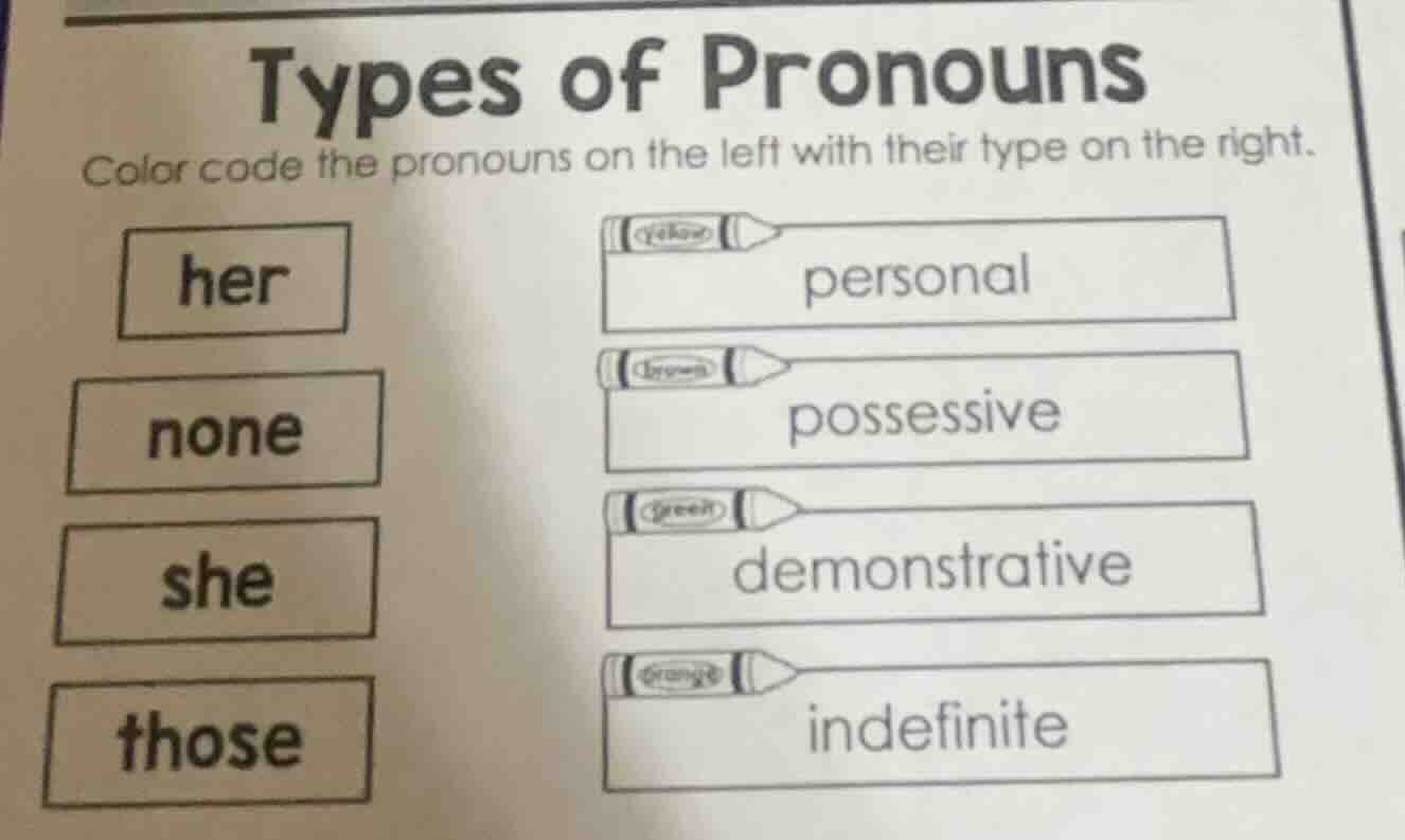 types of pronouns color code the pronouns on the left with their type o…