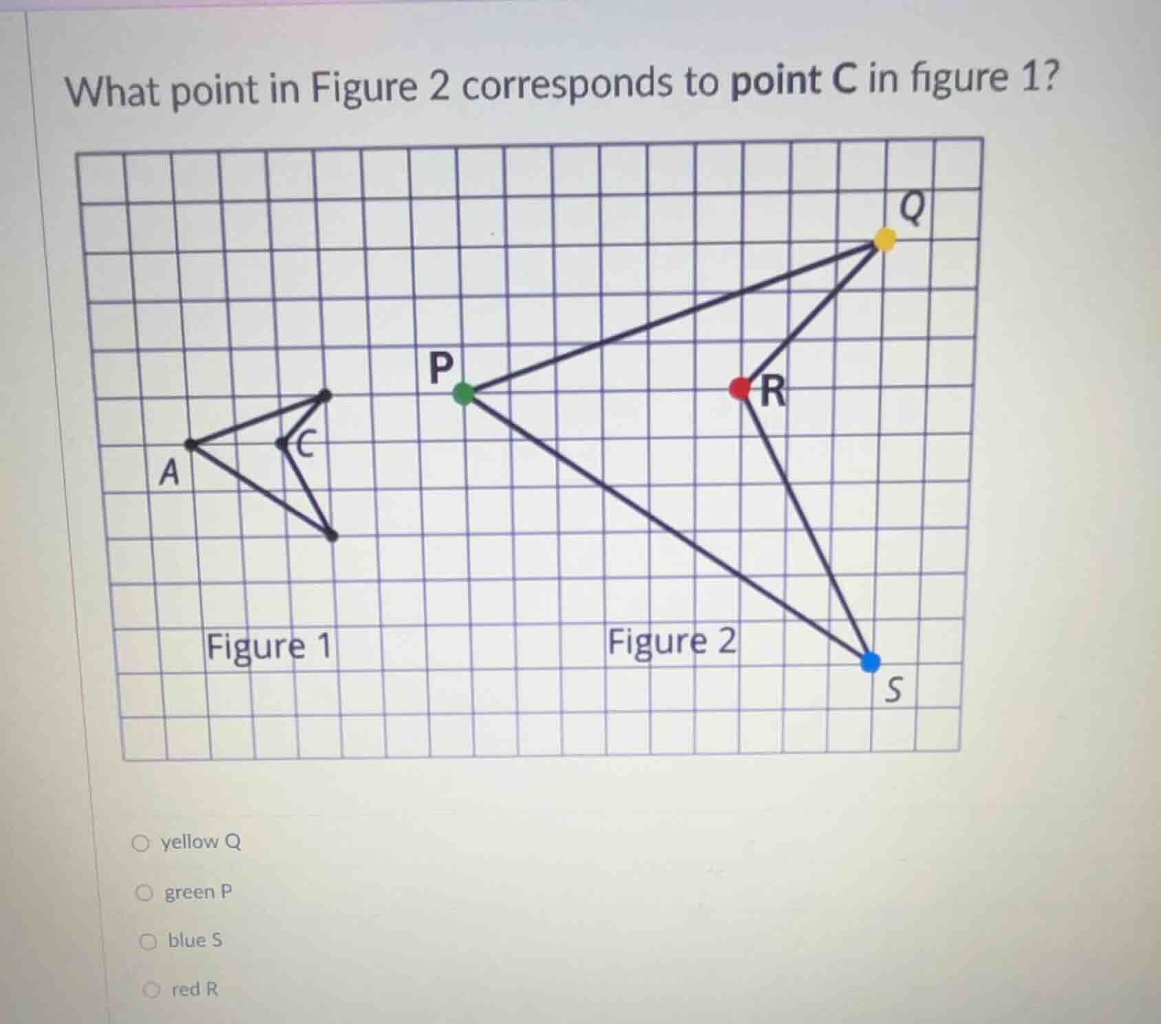 what point in figure 2 corresponds to point c in figure 1? ○ yellow q ○…