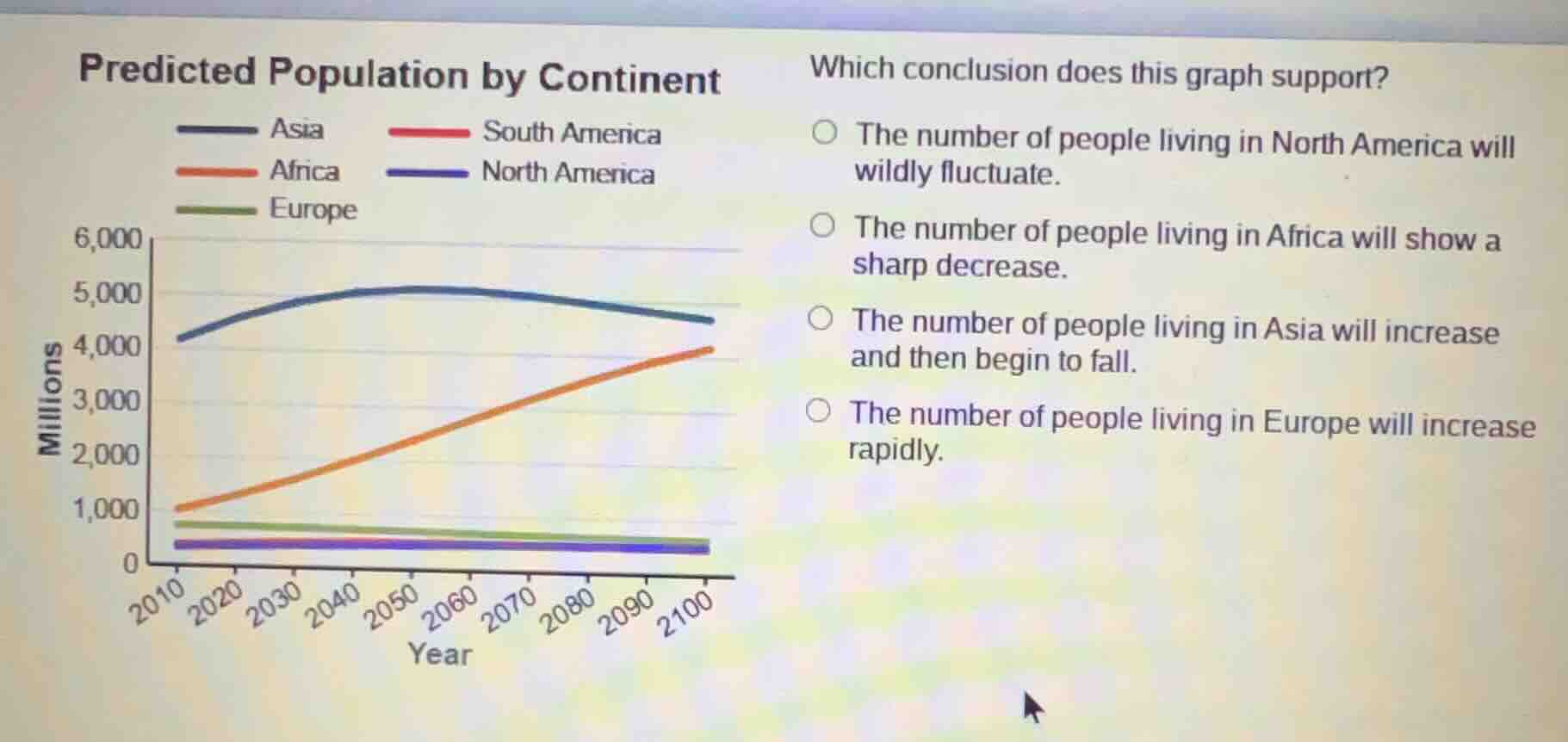 predicted population by continent asia south america africa north ameri…