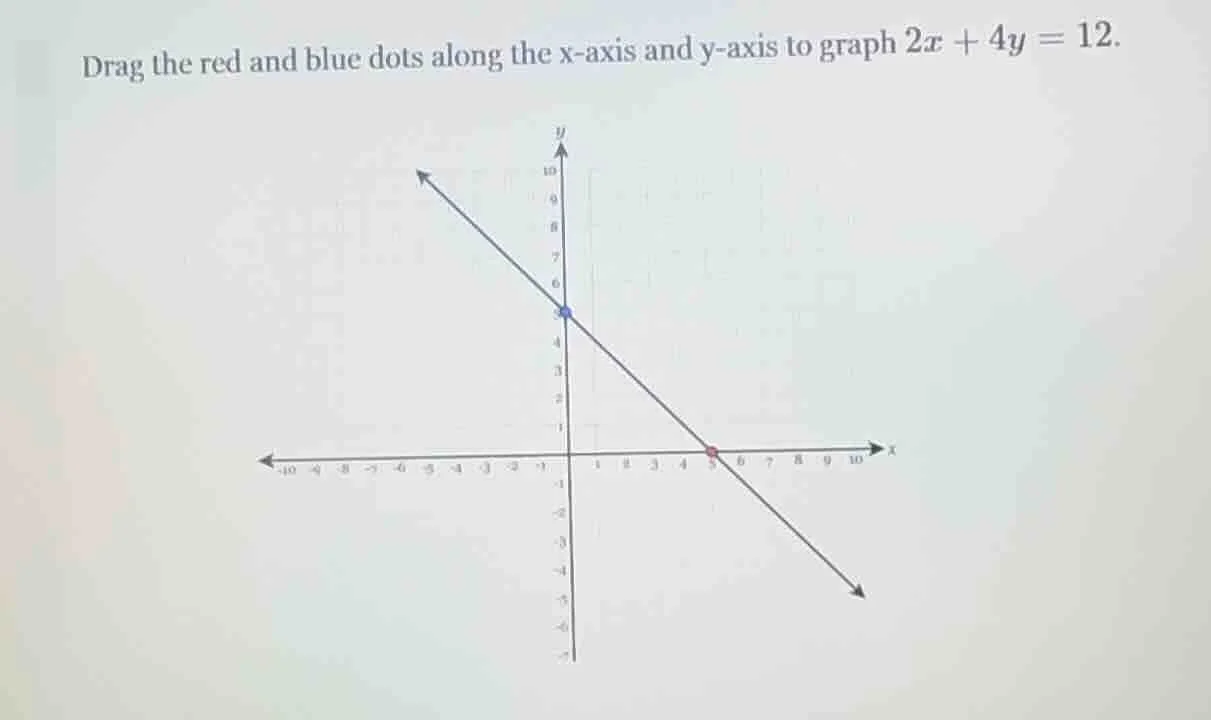 drag the red and blue dots along the x-axis and y-axis to graph $2x + 4…