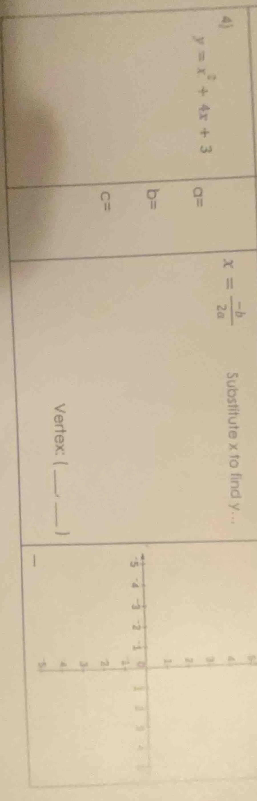 4) $y = x^2 + 4x + 3$ $a=$ $b=$ $c=$ $x = \\frac{-b}{2a}$ substitute x …