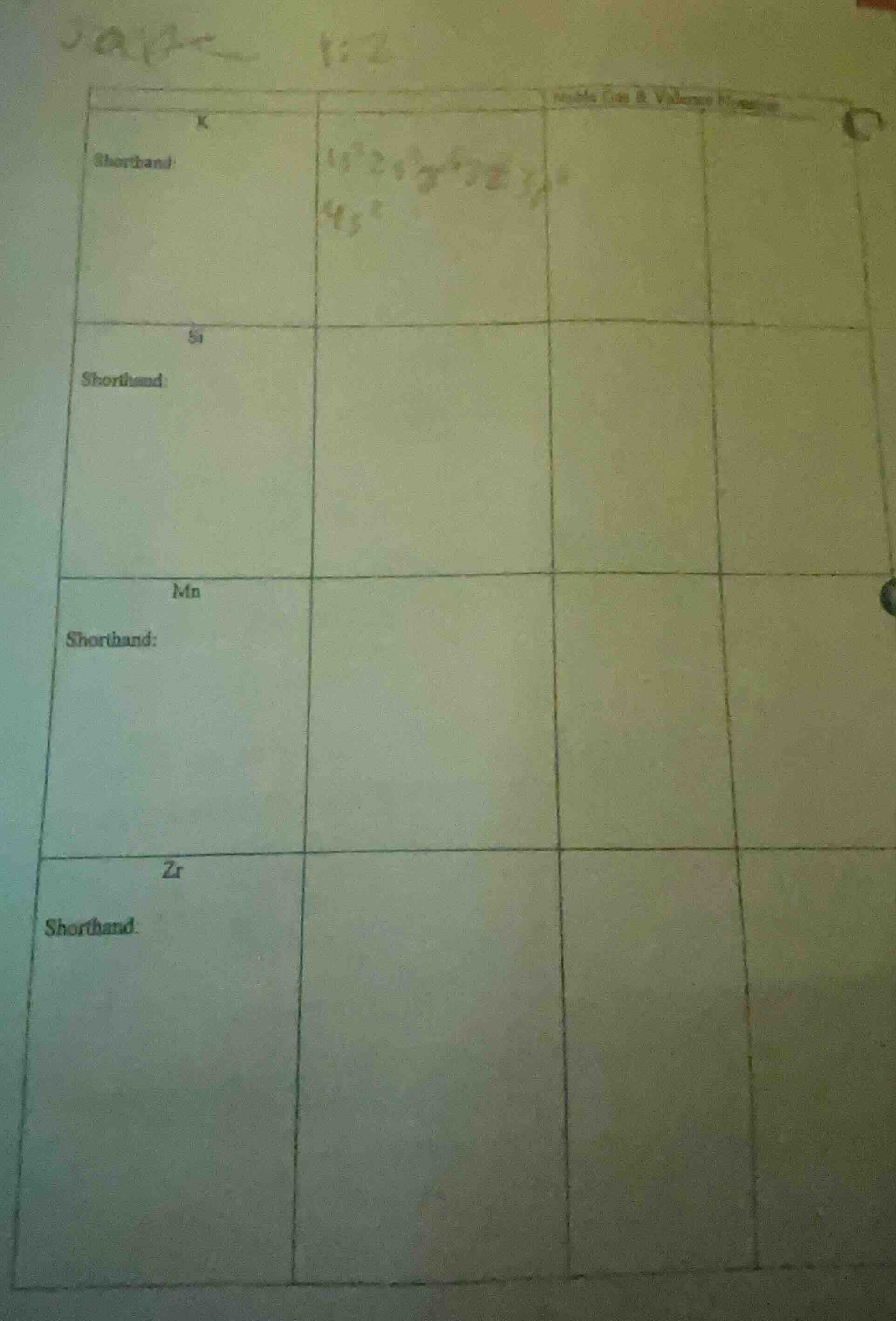 k shorthand: $1s^22s^22p^63s^23p^64s^1$ si shorthand: mn shorthand: zr …