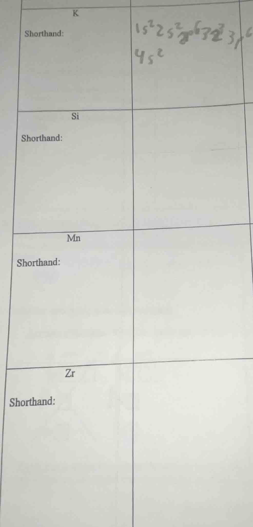k shorthand: $1s^22s^22p^63s^23p^64s^2$ si shorthand: mn shorthand: zr …