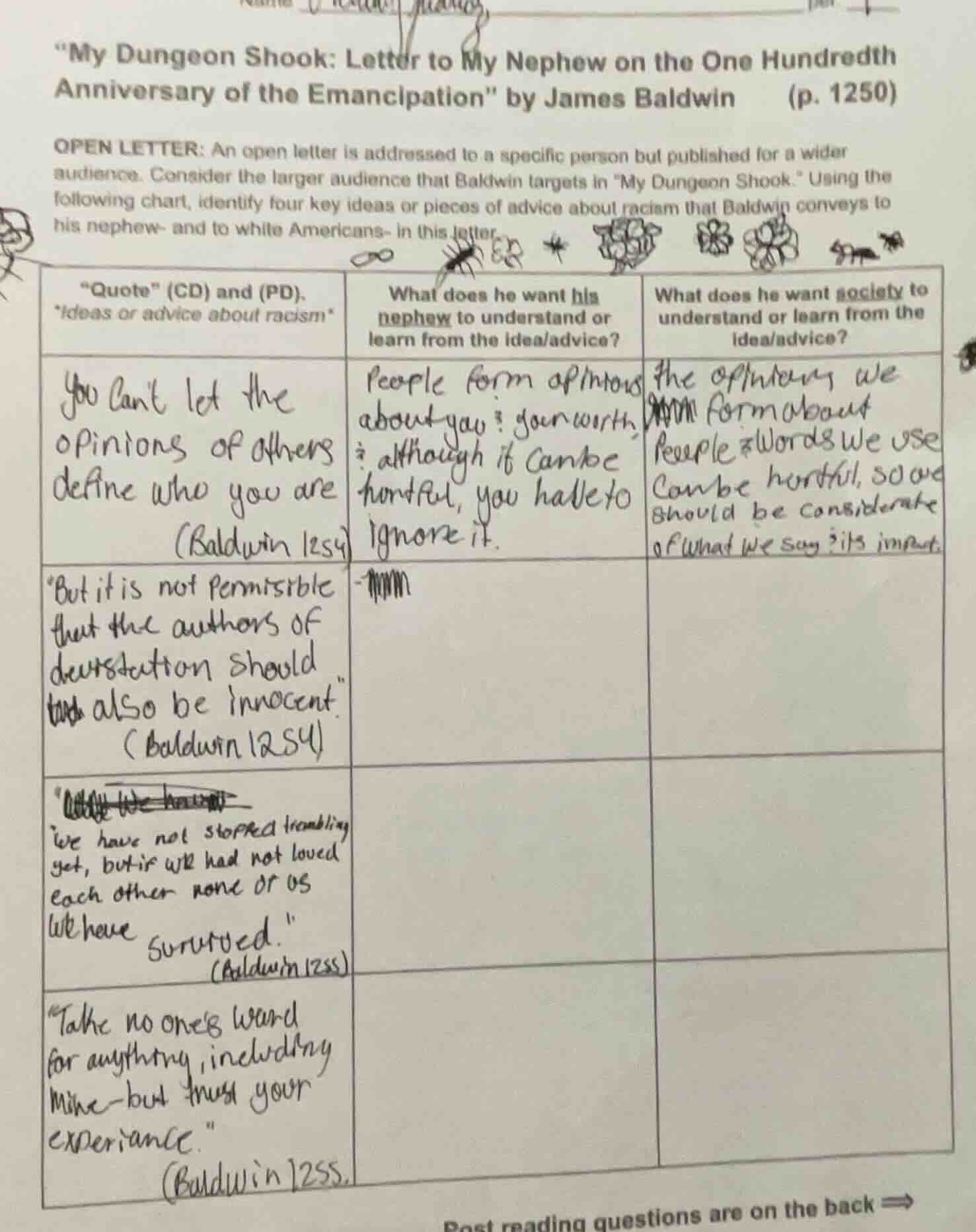 \my dungeon shook: letter to my nephew on the one hundredth anniversary…