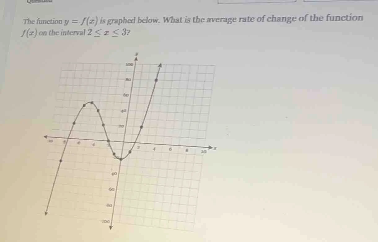 the function $y = f(x)$ is graphed below. what is the average rate of c…