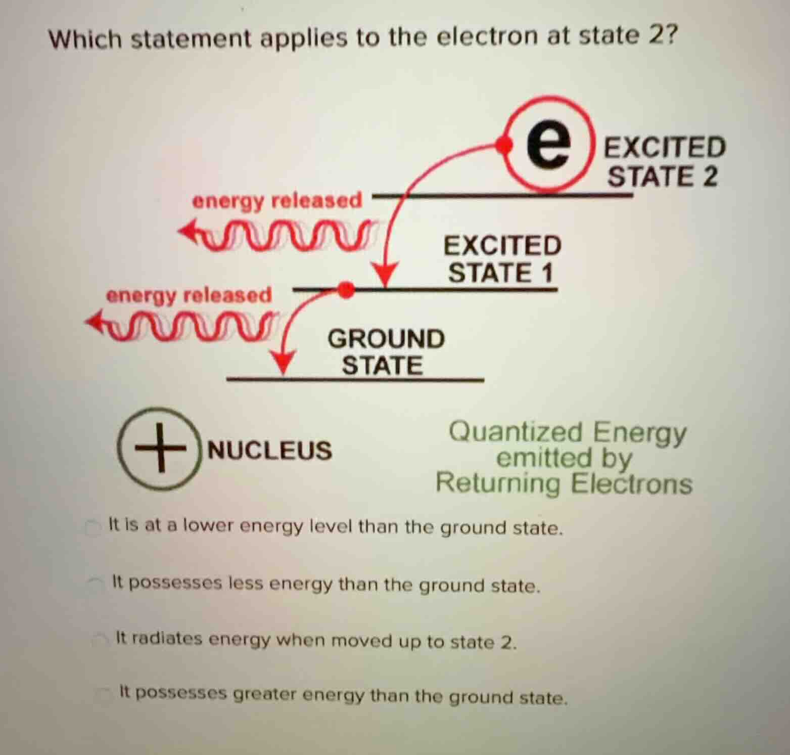 which statement applies to the electron at state 2?excited state 2excit…