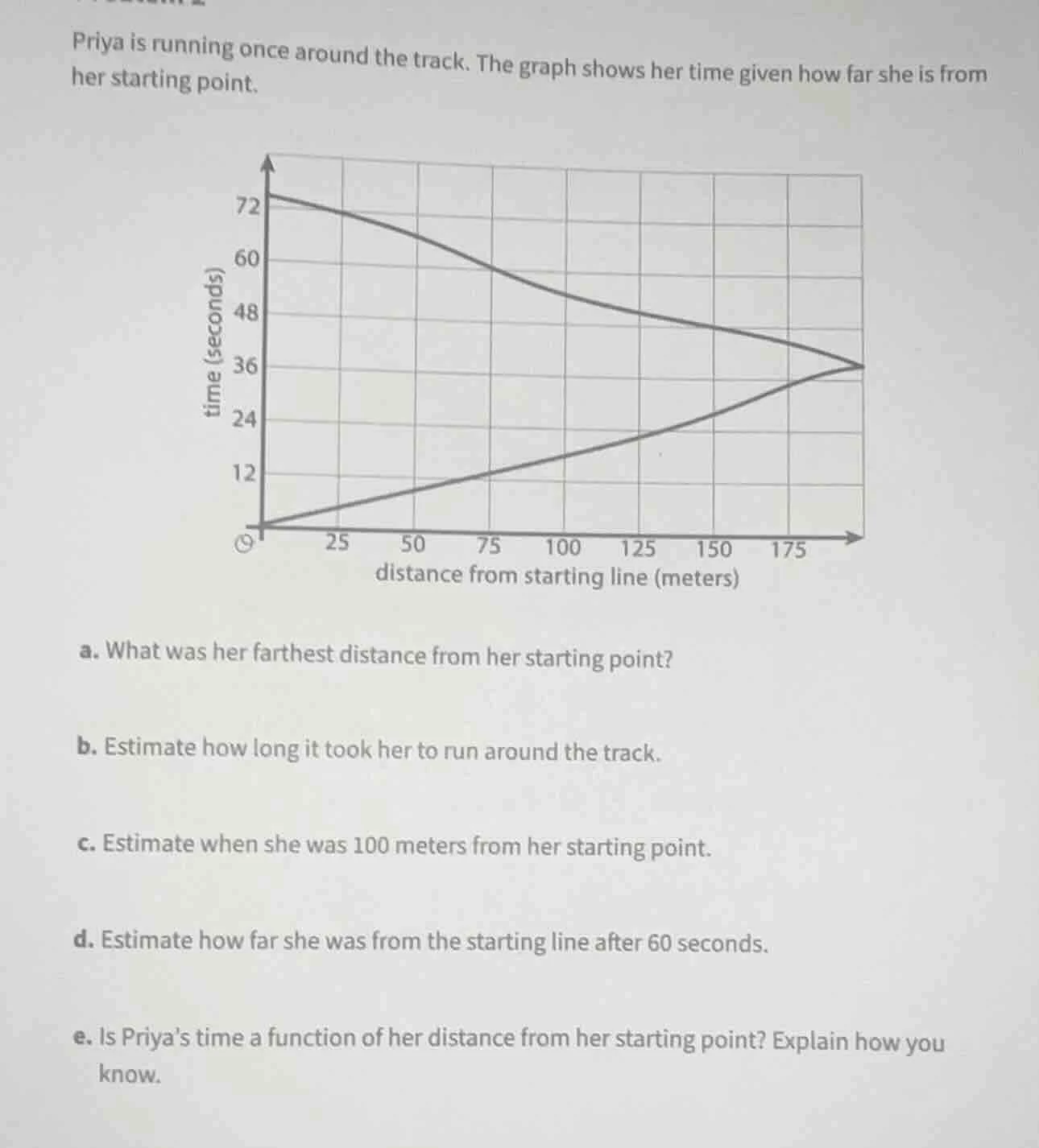 priya is running once around the track. the graph shows her time given …