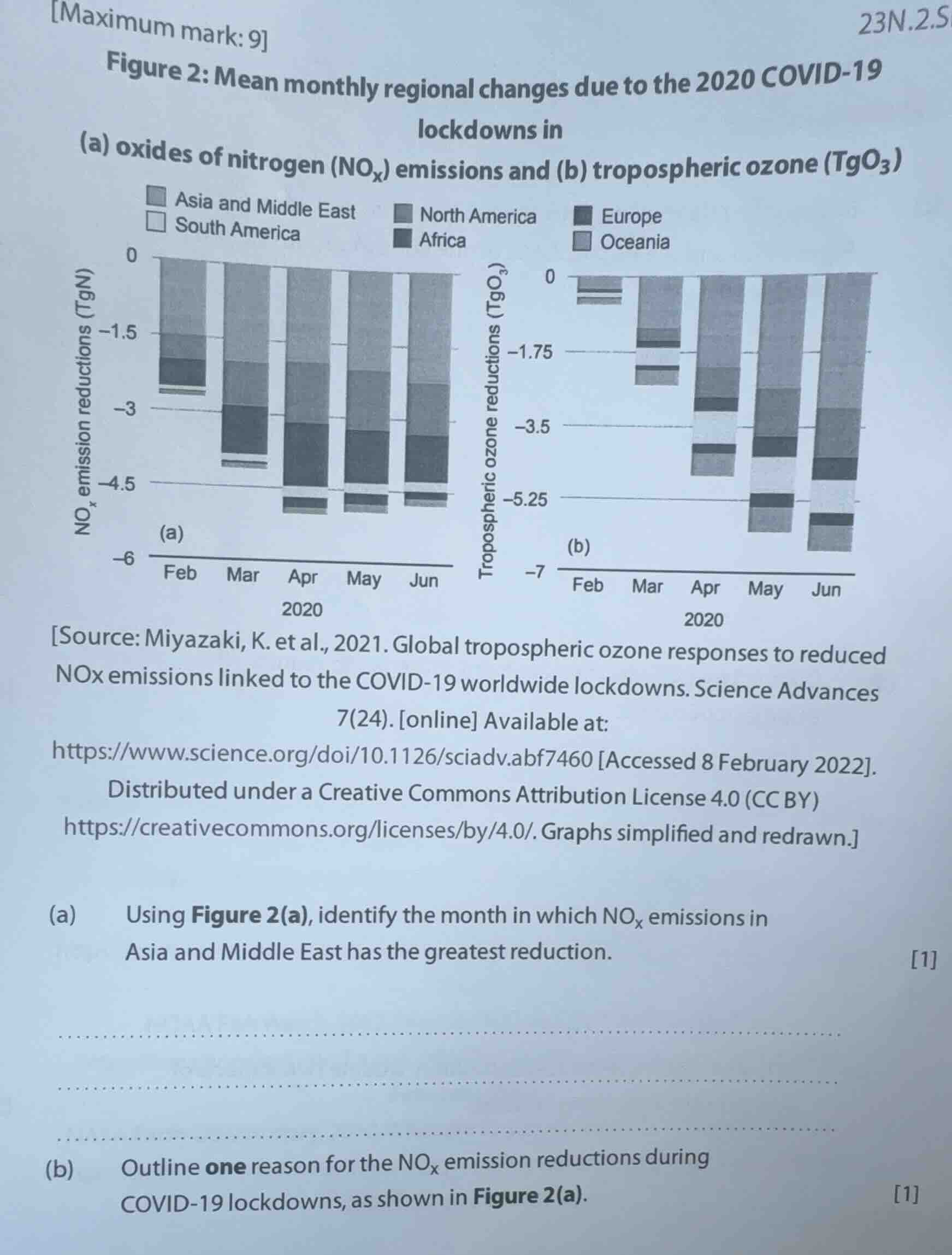 maximum mark: 9 23n.2.s figure 2: mean monthly regional changes due to …