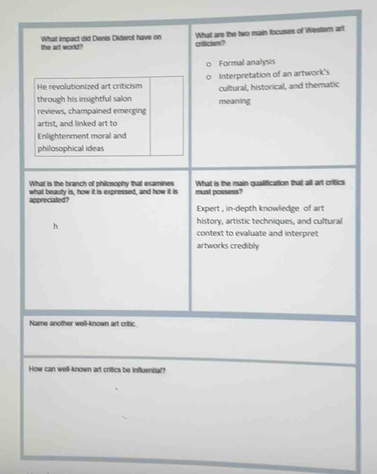 what impact did denis diderot have on the art world? he revolutionized …