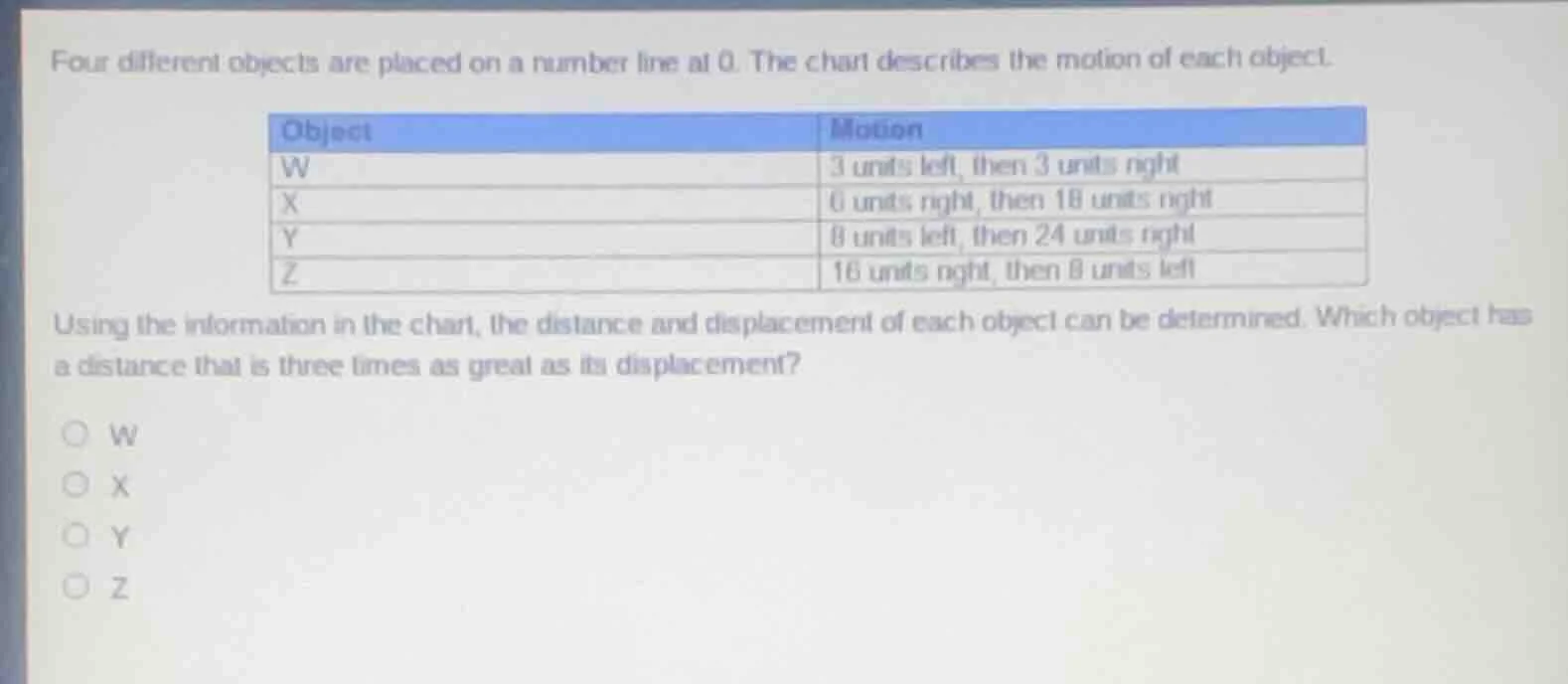 four different objects are placed on a number line at 0. the chart desc…