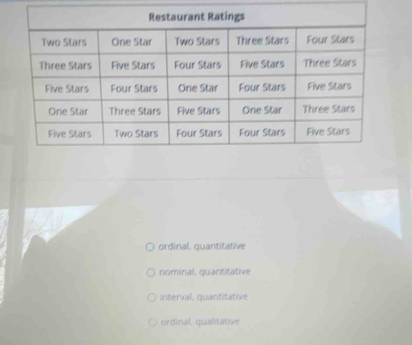 restaurant ratings two stars one star two stars three stars four stars …
