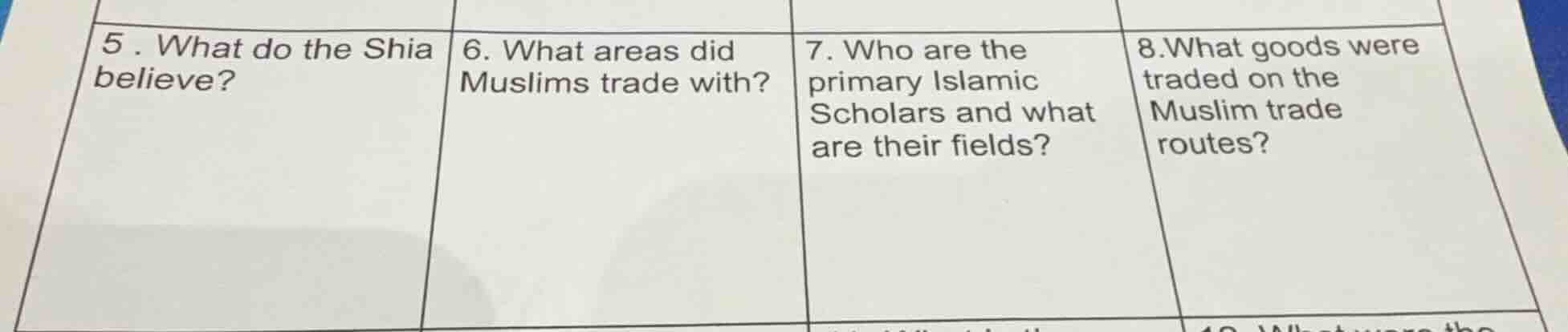 5. what do the shia believe? 6. what areas did muslims trade with? 7. w…