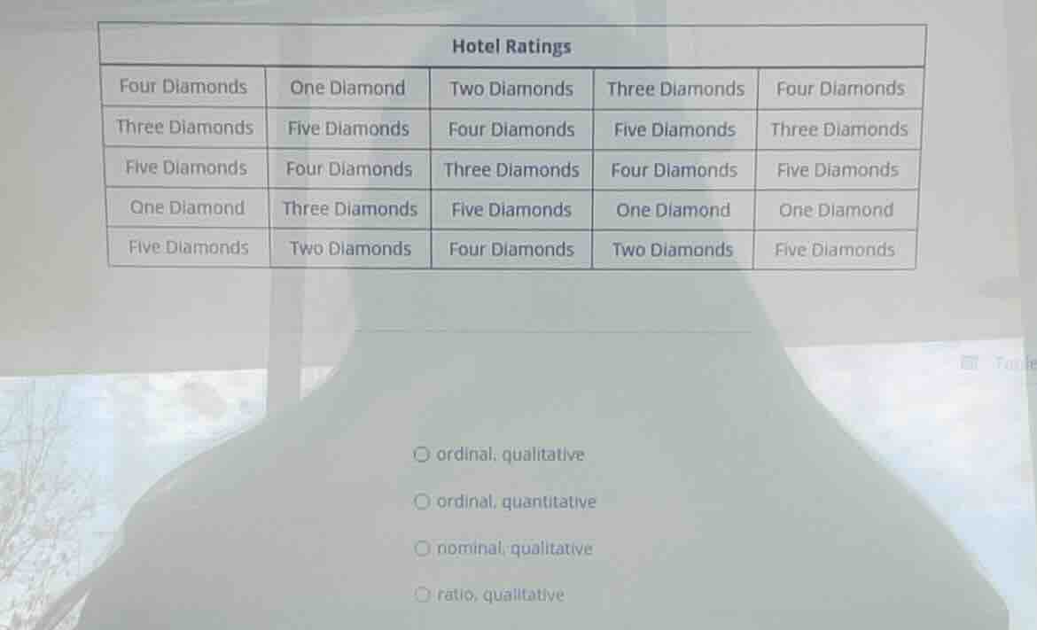 hotel ratings four diamonds one diamond two diamonds three diamonds fou…