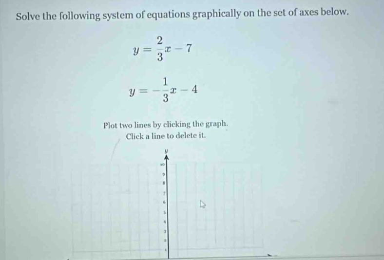 solve the following system of equations graphically on the set of axes …