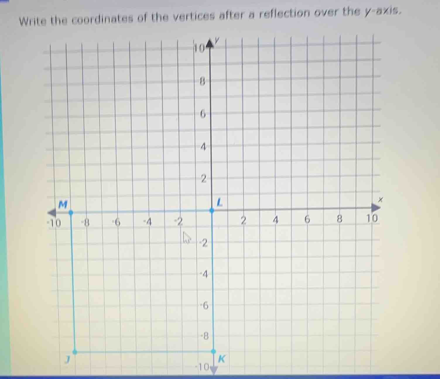 write the coordinates of the vertices after a reflection over the y-axi…