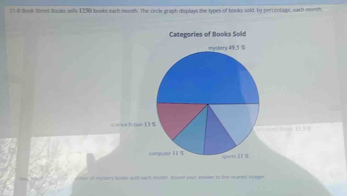 21-8 book street books sells 1250 books each month. the circle graph di…