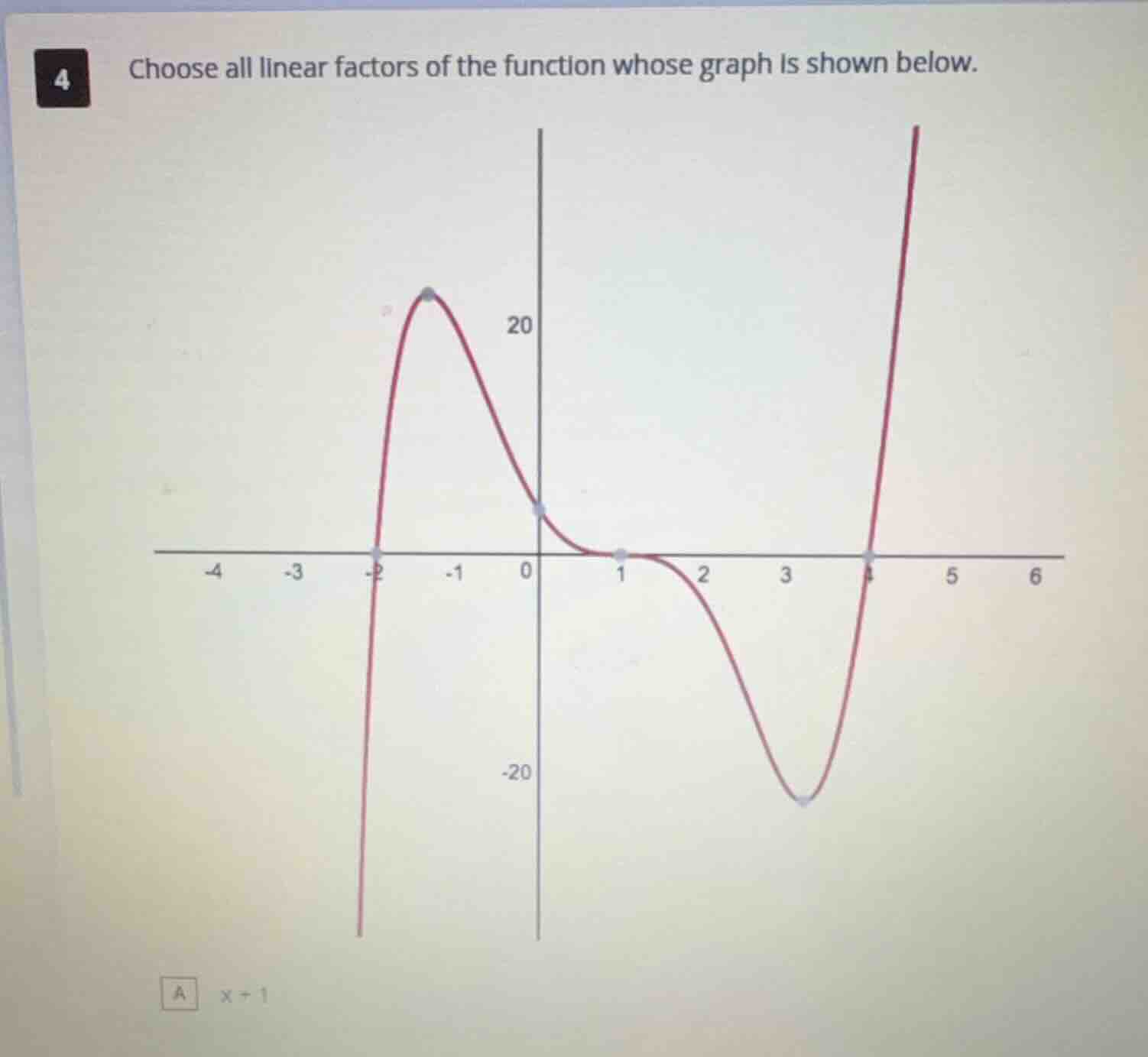 4 choose all linear factors of the function whose graph is shown below.…