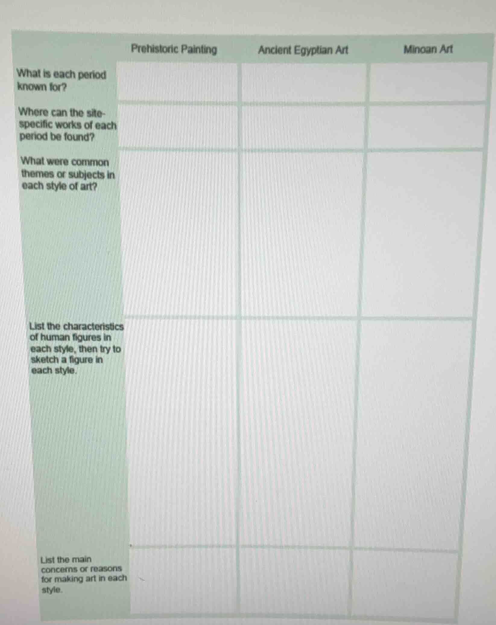 prehistoric painting ancient egyptian art minoan art what is each perio…