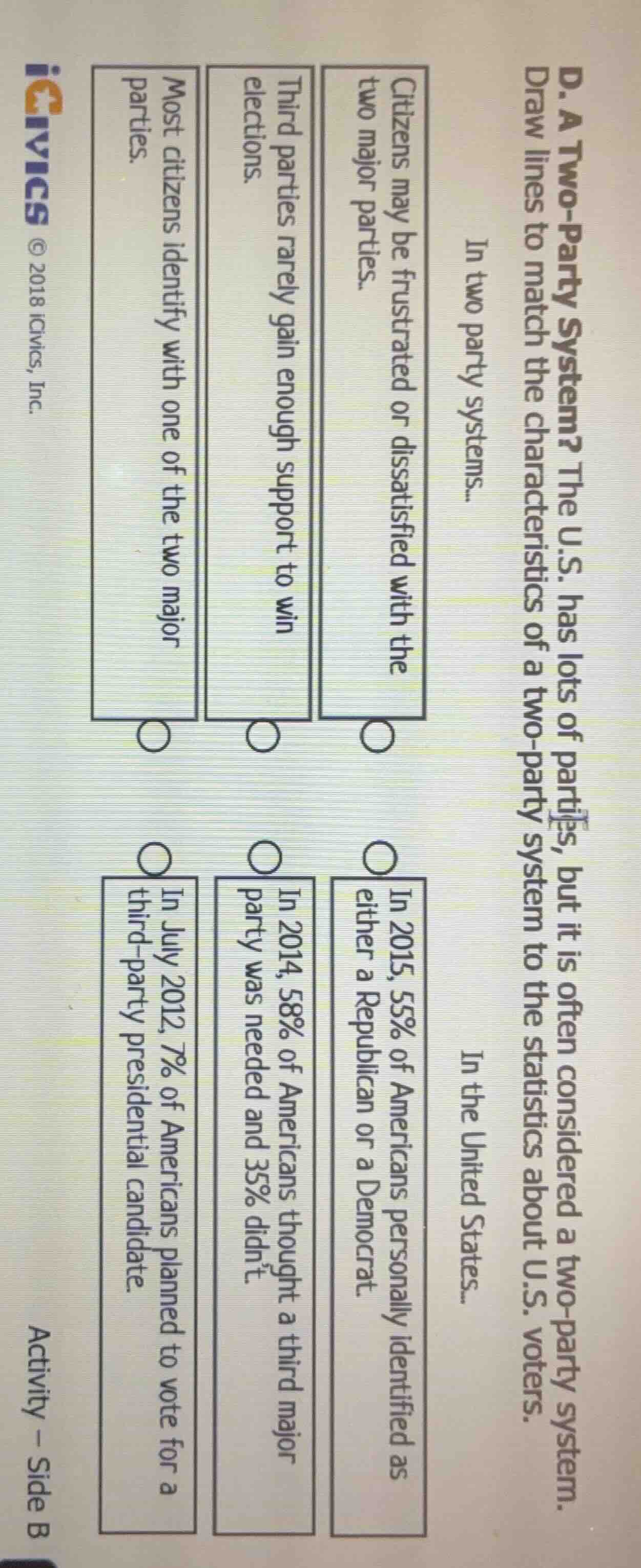 d. a two-party system? the u.s. has lots of parties, but it is often co…