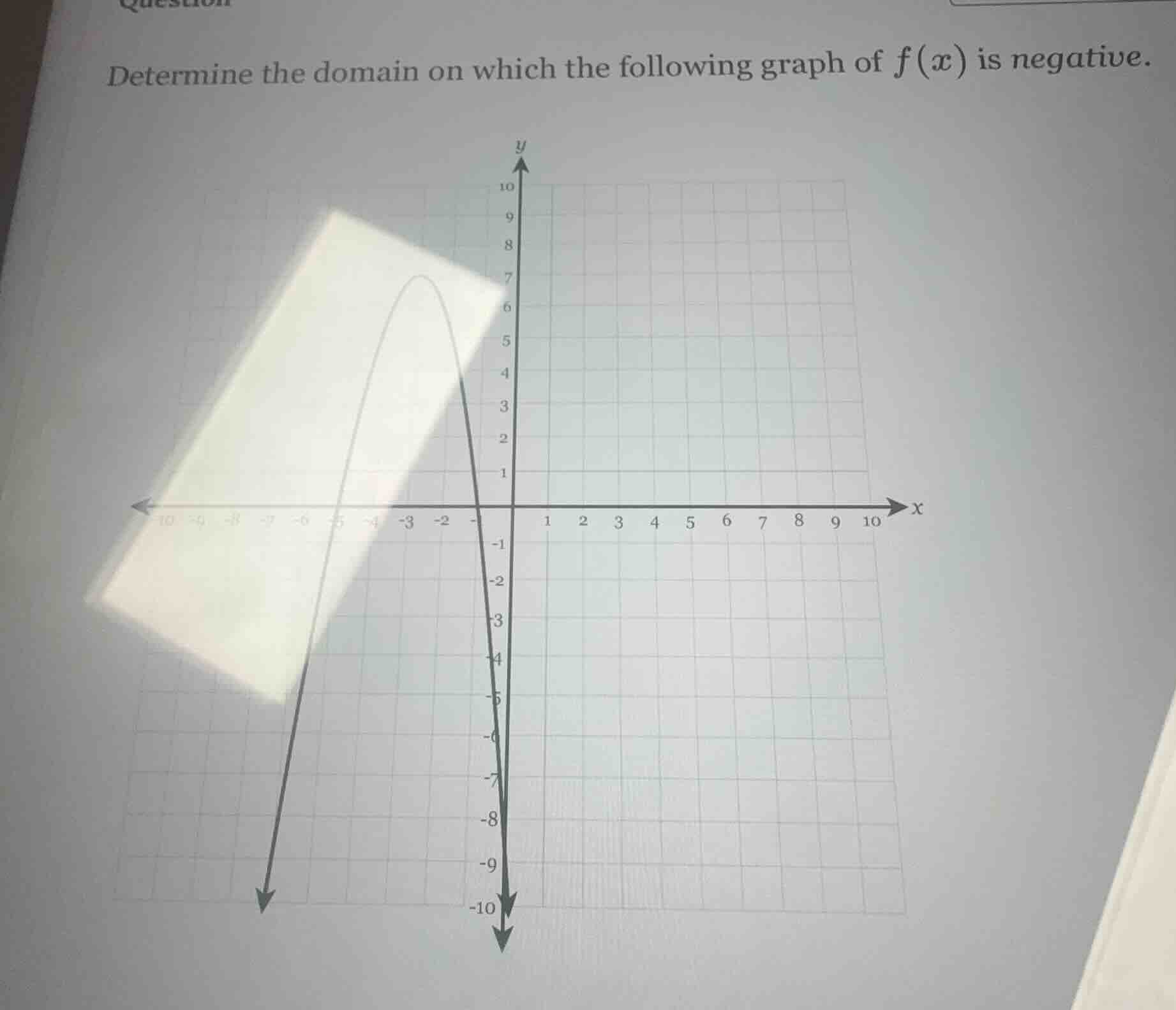question determine the domain on which the following graph of $f(x)$ is…