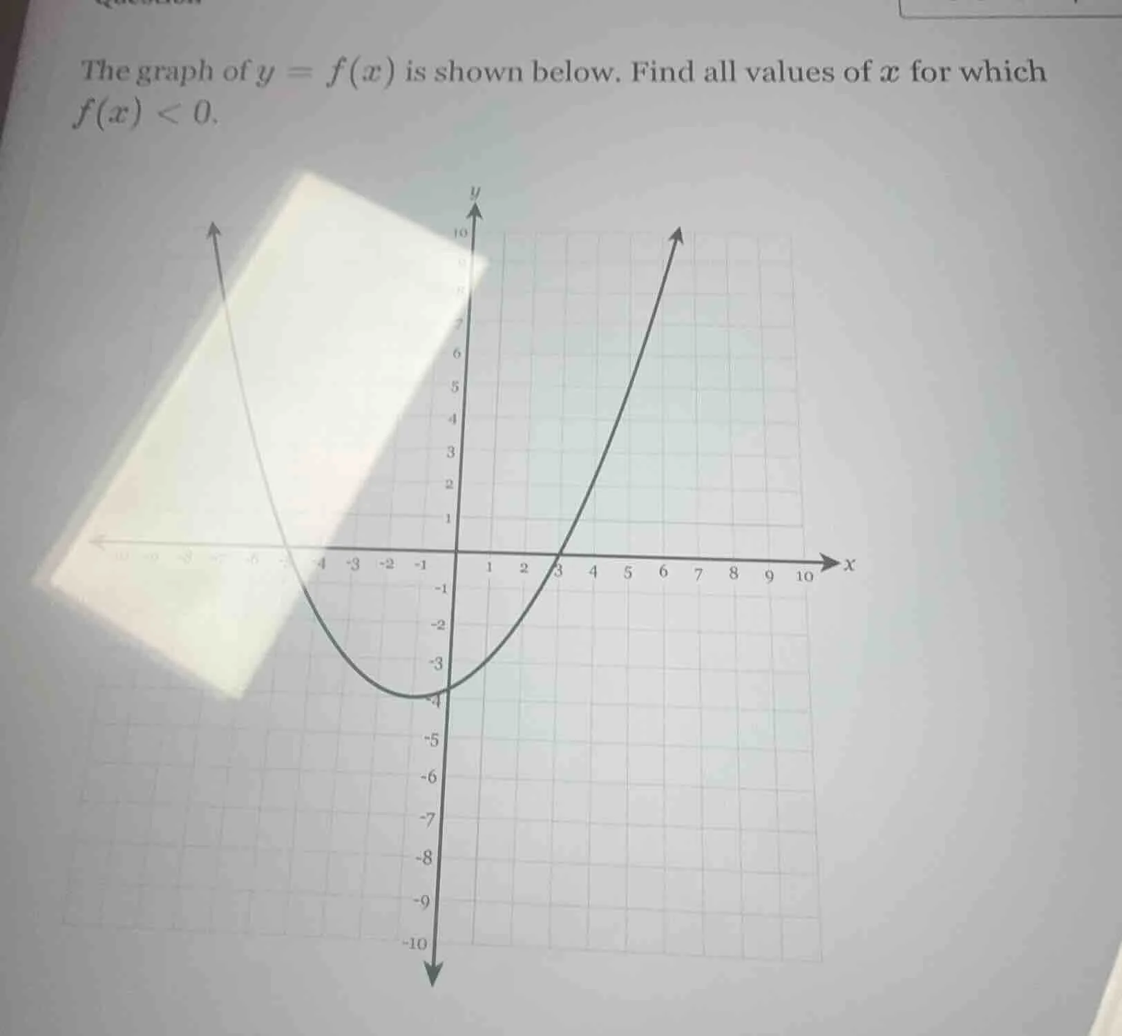 the graph of $y = f(x)$ is shown below. find all values of $x$ for whic…