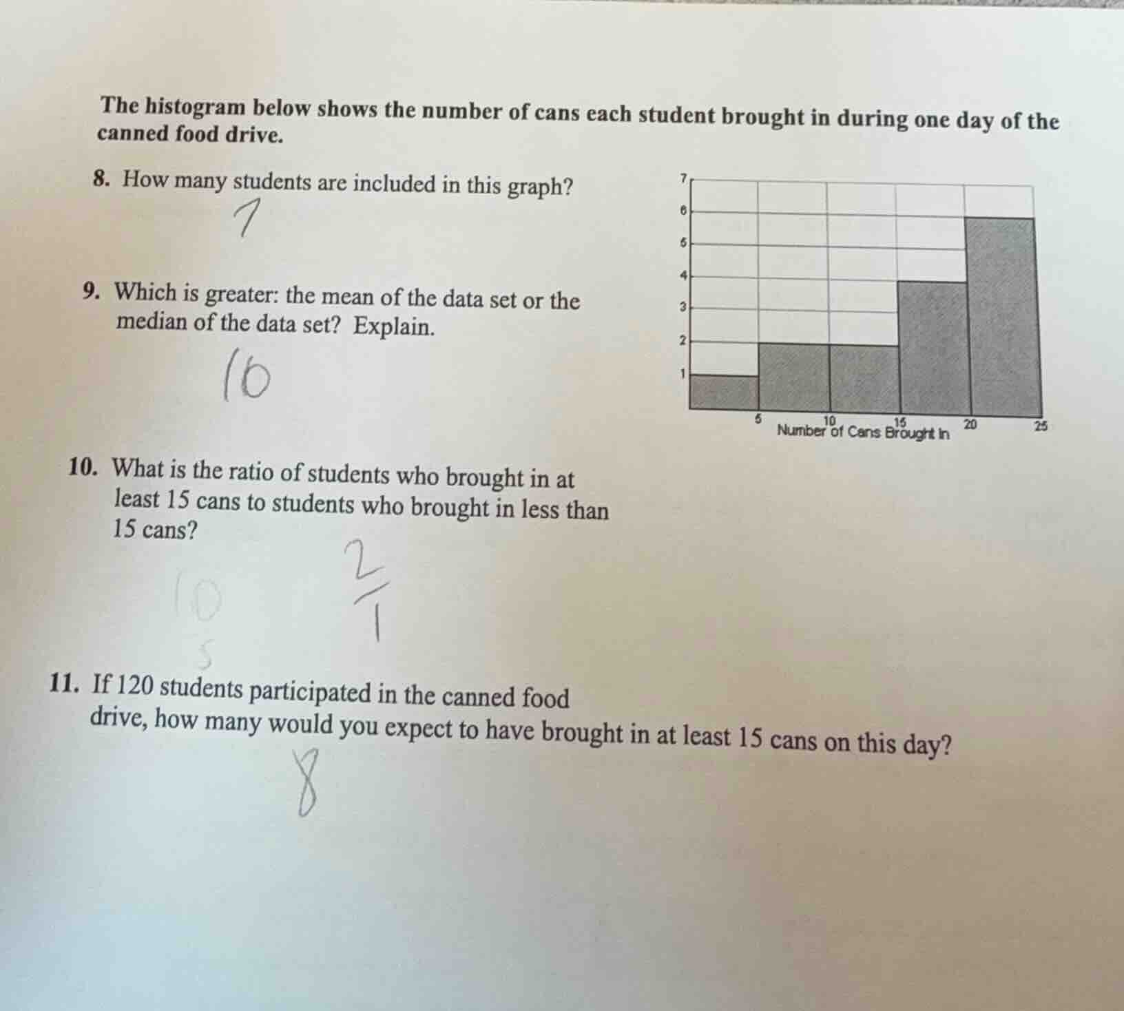 the histogram below shows the number of cans each student brought in du…