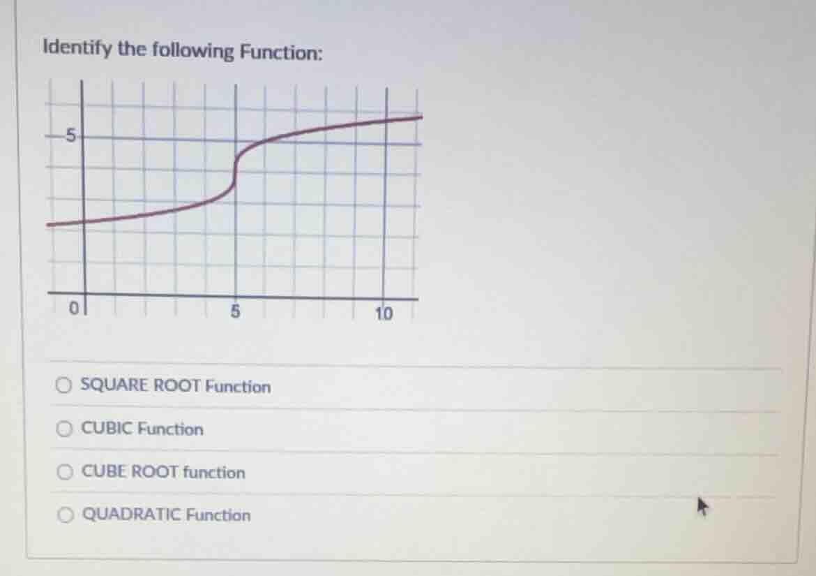 identify the following function: ○ square root function ○ cubic functio…