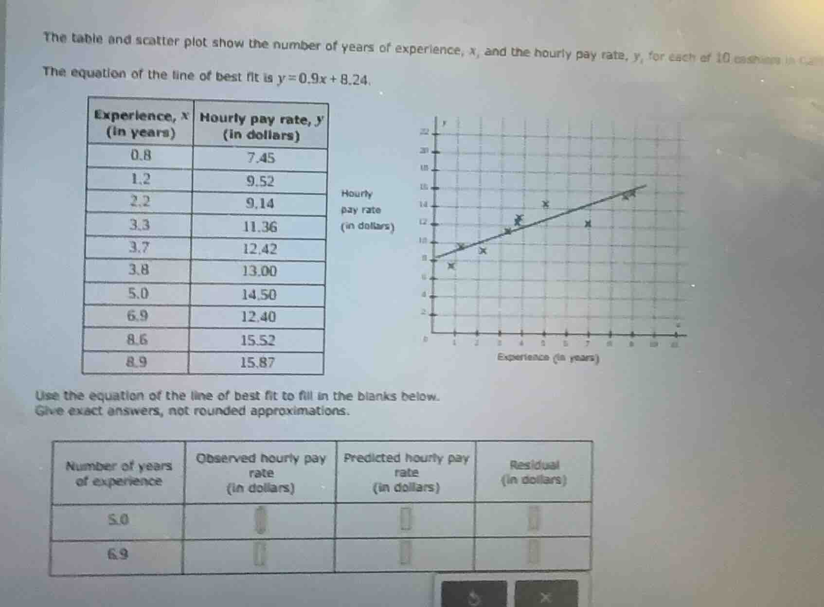 the table and scatter plot show the number of years of experience, $x$,…