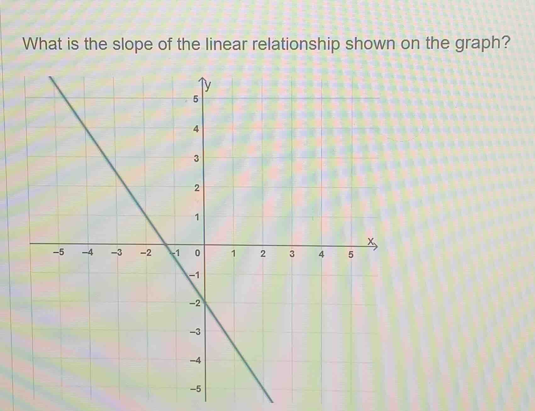 what is the slope of the linear relationship shown on the graph?