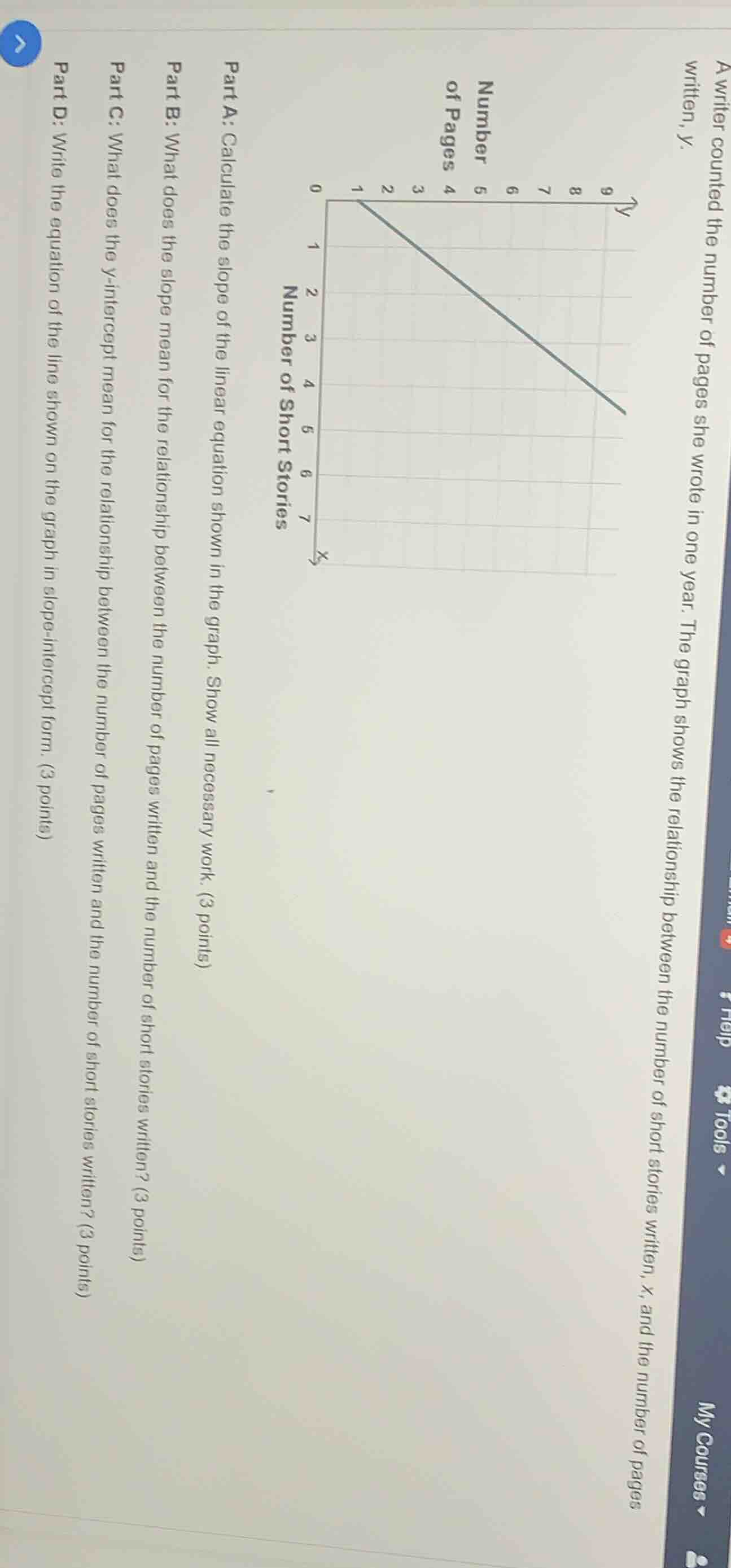 a writer counted the number of pages she wrote in one year. the graph s…