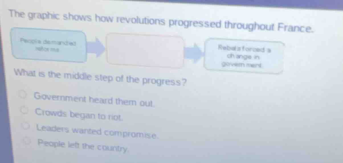 the graphic shows how revolutions progressed throughout france. people …