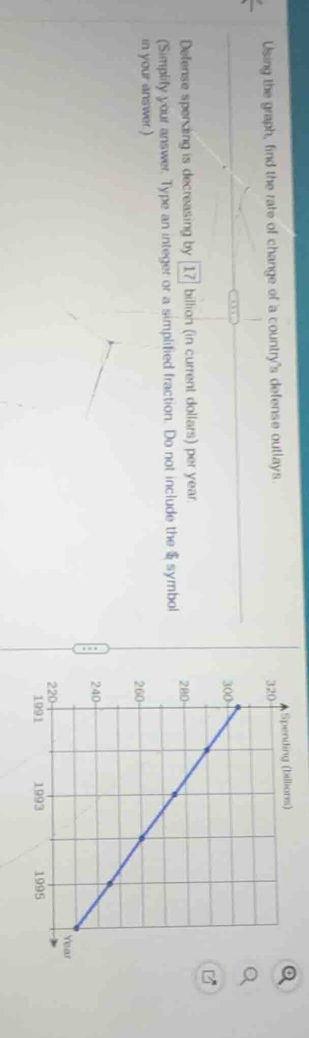 using the graph, find the rate of change of a countrys defense outlays.…