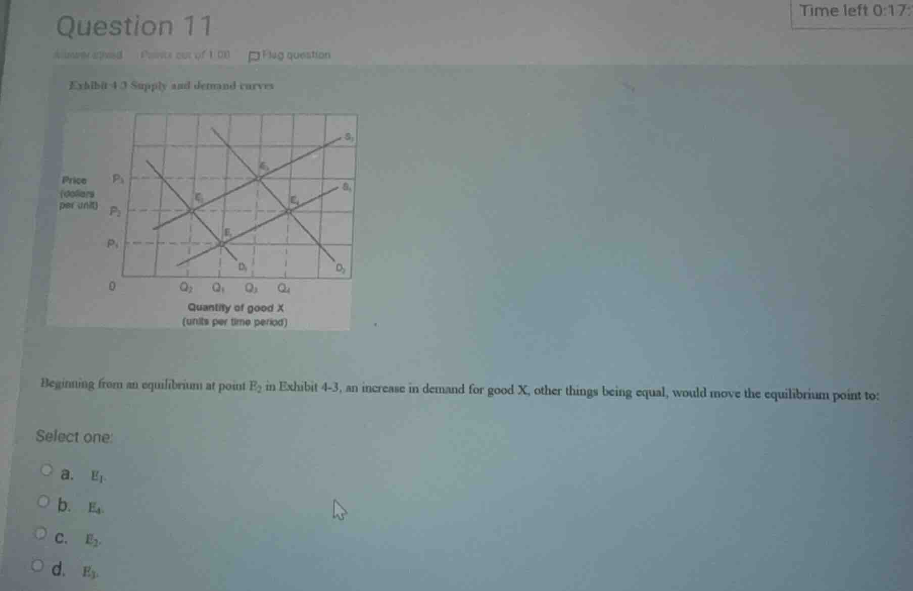 question 11 points out of 1.00 flag question exhibit 4-3 supply and dem…