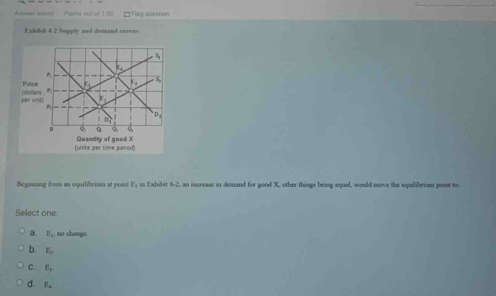 answer saved points out of 1.00 flag question exhibit 4-2 supply and de…