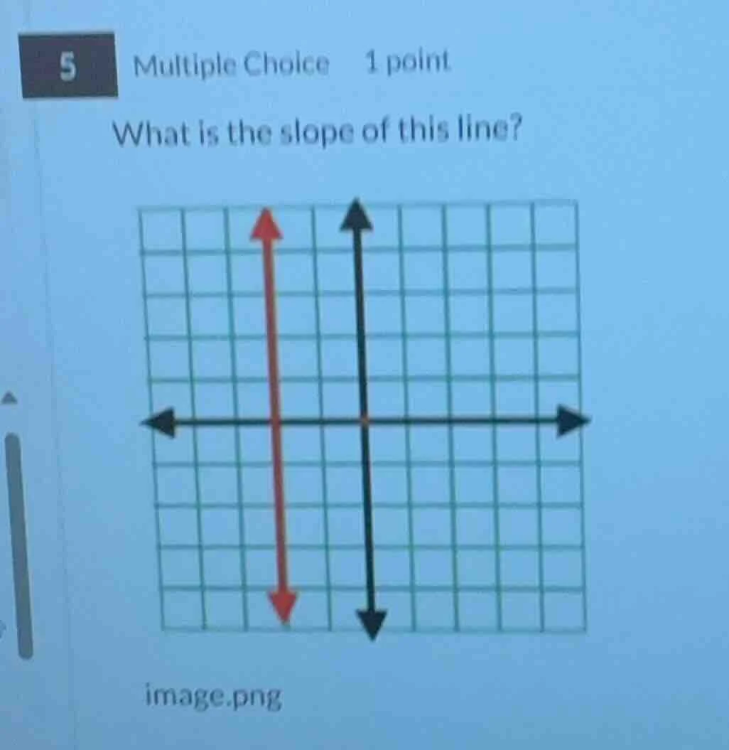 5 multiple choice 1 point what is the slope of this line?