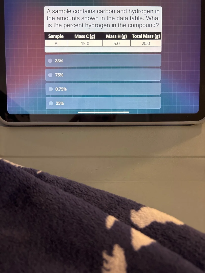 a sample contains carbon and hydrogen in the amounts shown in the data …