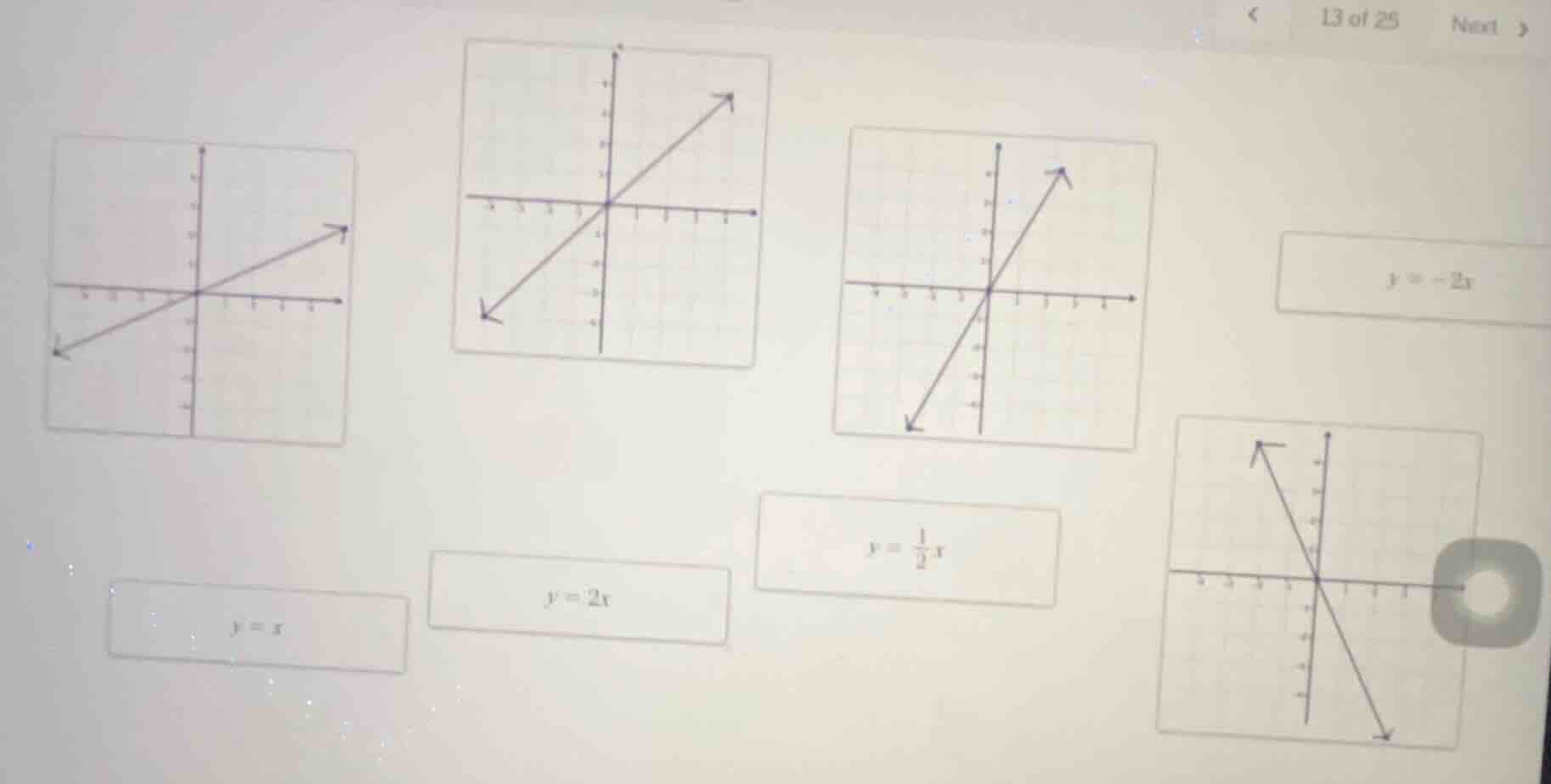 match the following linear equations with their corresponding graphs:$y…