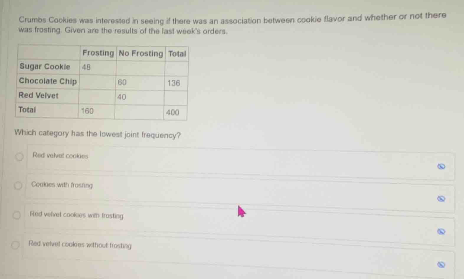 crumbs cookies was interested in seeing if there was an association bet…