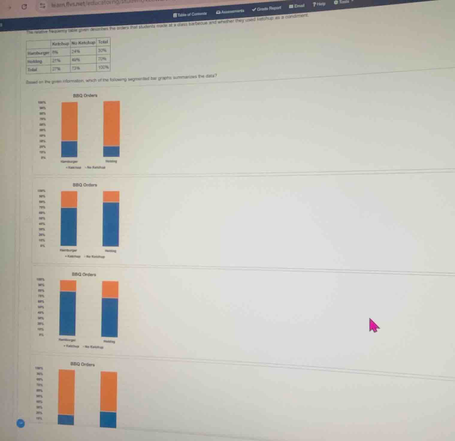 the relative frequency table given describes the orders that students m…