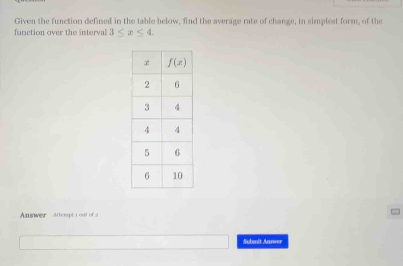 given the function defined in the table below, find the average rate of…