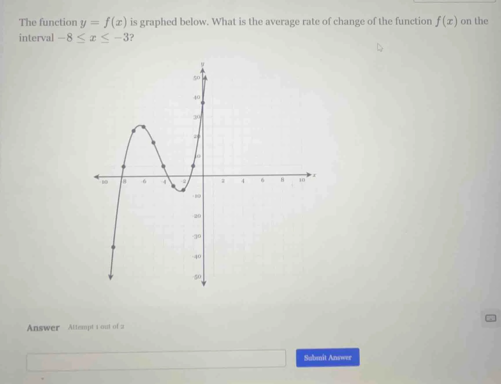 the function $y = f(x)$ is graphed below. what is the average rate of c…