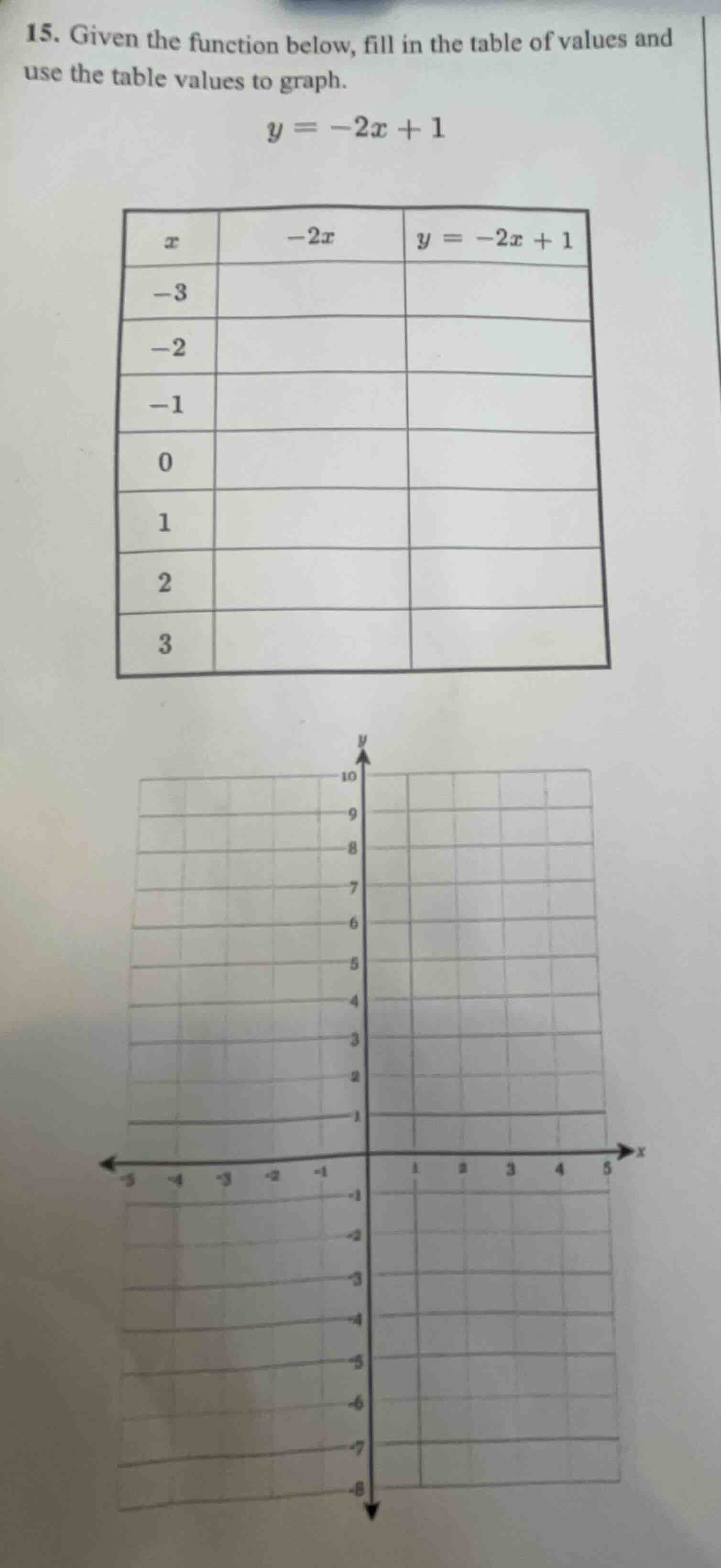 15. given the function below, fill in the table of values and use the t…