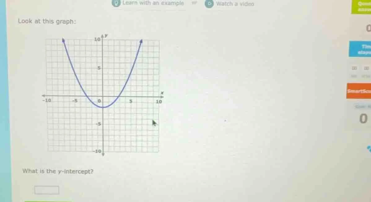 look at this graph: what is the y-intercept?