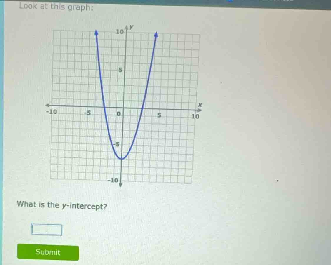 look at this graph: what is the y-intercept?