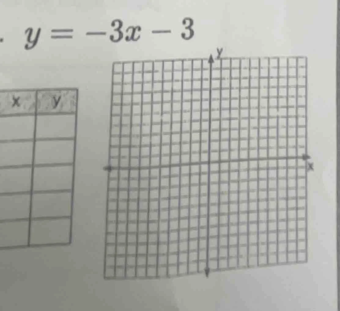 $y = -3x - 3$ x y